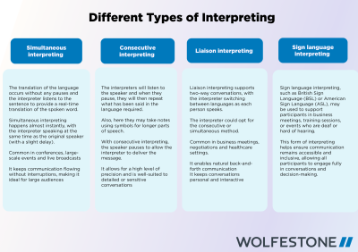 Wolfestone UK 3