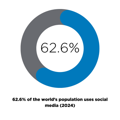 Wolfestone percentage ring 1