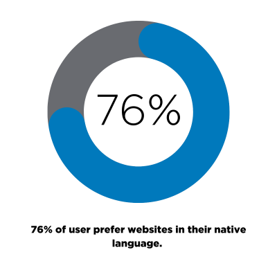 Wolfestone percentage ring