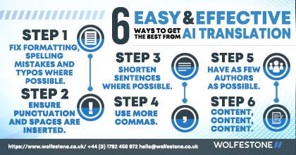 AI Translation Technology Infographic | Wolfestone